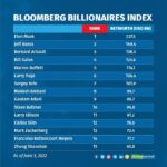 Richest indonesian billionaires