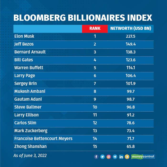 Richest indonesian billionaires