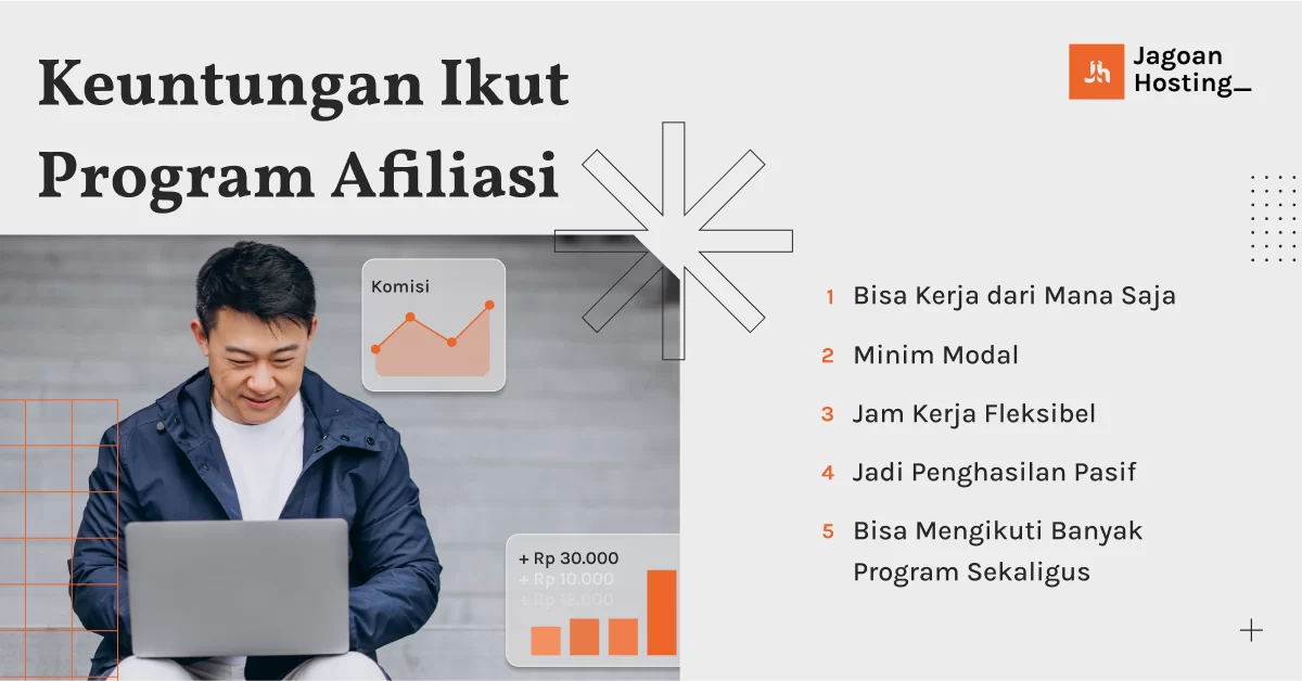 Cara Kerja Afiliasi Online: Panduan Lengkap & Alat Terbaik untuk Memaksimalkan Komisi
