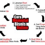 20 Peluang Kerja Online Dari Rumah: Cara Memulai, Manfaat dan 5 Alat Pendukung yang Ampuh