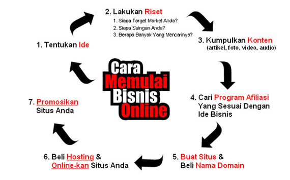 20 Peluang Kerja Online Dari Rumah: Cara Memulai, Manfaat dan 5 Alat Pendukung yang Ampuh