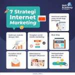 Strategi Digital Marketing Saat Ini: Panduan Lengkap Meningkatkan Bisnis di Era Modern