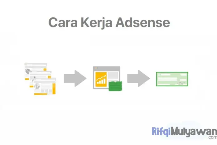 Cara Mengoptimalkan Iklan Google AdSense untuk Pendapatan Maksimal