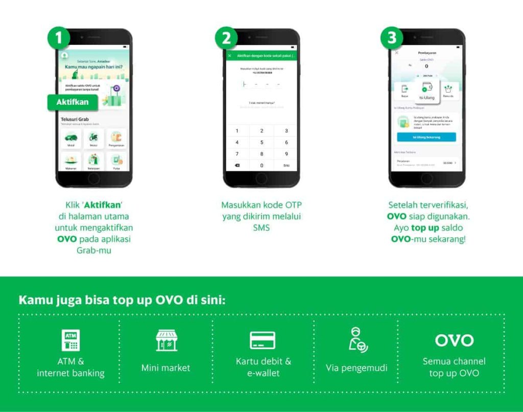 Aplikasi Penghasil Saldo OVO Terbukti Membayar: Panduan Lengkap & Pilihan Terbaik