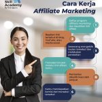 Cara Kerja Affiliate Marketing Indonesia dan 5 Platform Terbaik untuk Pemula