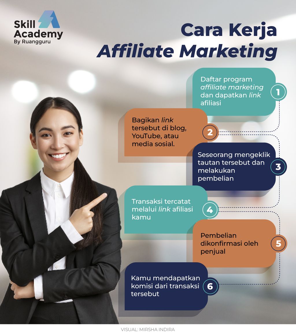 Cara Kerja Affiliate Marketing Indonesia dan 5 Platform Terbaik untuk Pemula