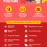 Cara Mudah Dapat Uang dari Tontonan – Panduan Lengkap Menghasilkan Cuan dari Menonton Video