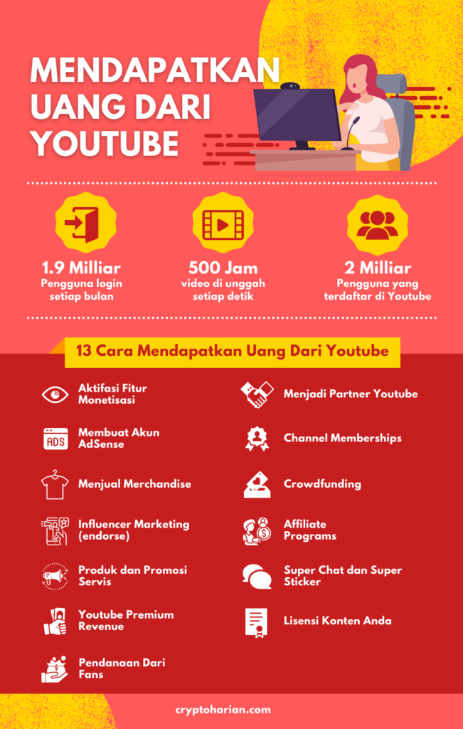 Cara Mudah Dapat Uang dari Tontonan – Panduan Lengkap Menghasilkan Cuan dari Menonton Video