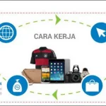 Cara Dapat Uang dari Blog: Panduan Lengkap Monetisasi Blog untuk Pemula